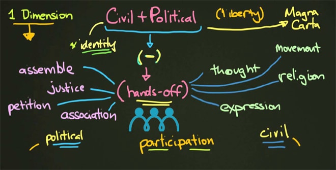 Joint NGO statement on civil and political rights