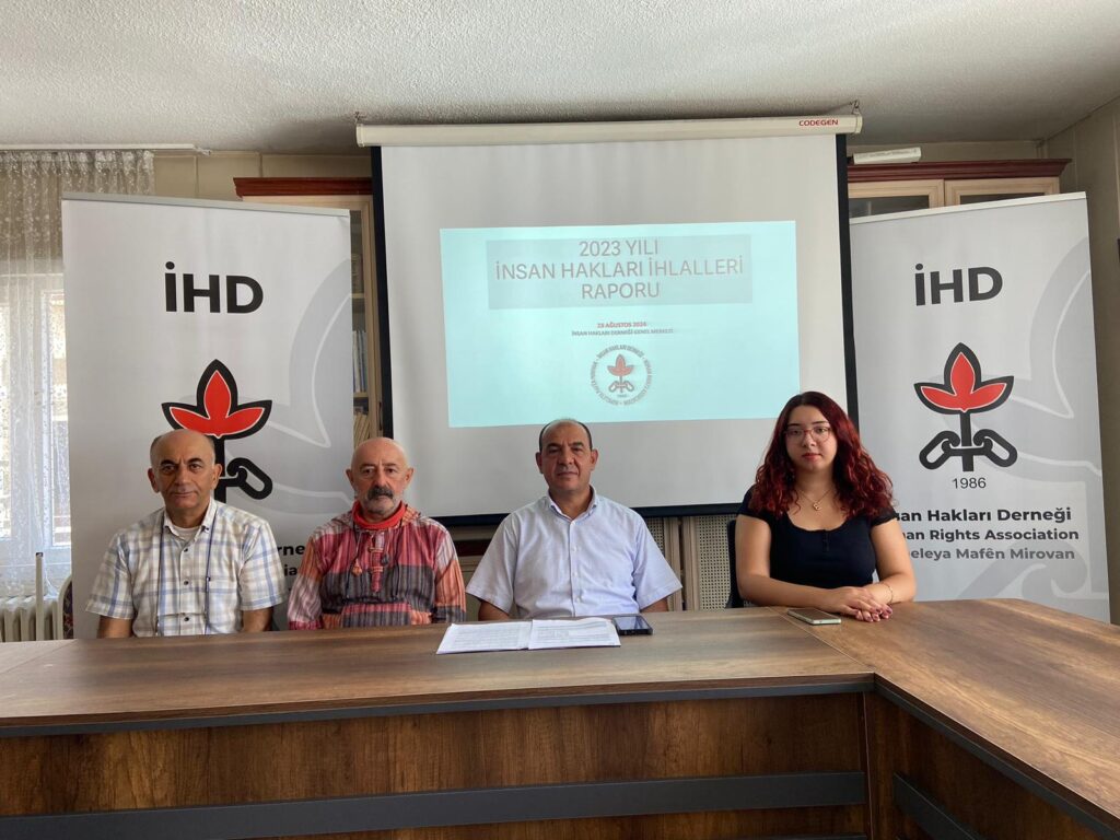 human rights violations report 2023